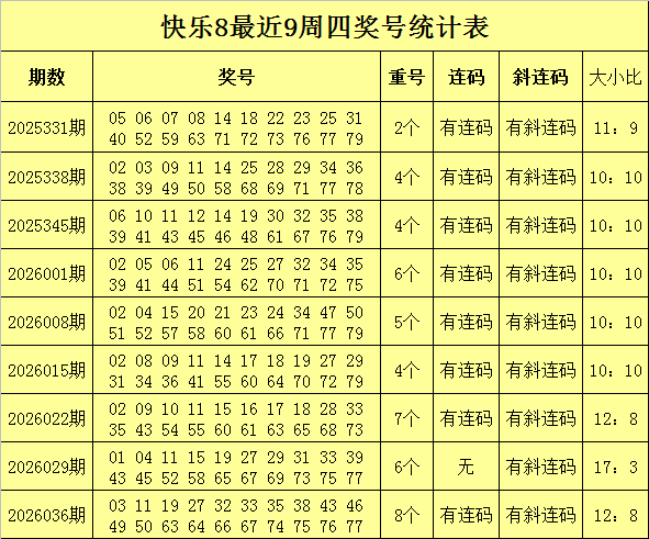 043期安仔快乐8预测奖号：杀八码推荐