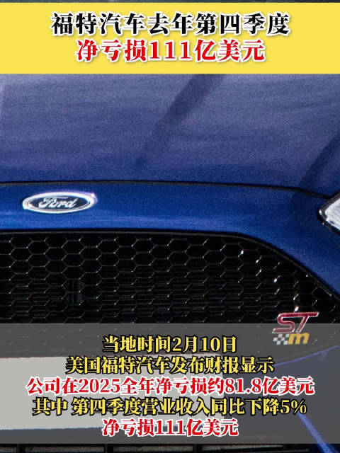 福特汽车去年第四季度净亏损111亿美元