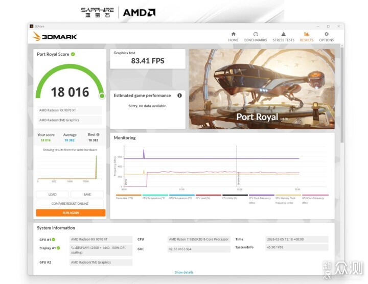 背插與傳統兼顧藍寶石RX 9070 XT背插顯卡實測_新浪眾測