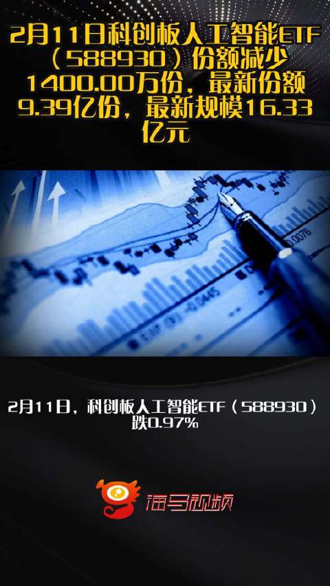 2月11日科创板人工智能ETF（588930）份额减少1400.00万份，最新份额9.39亿份，最新规模16.33亿元