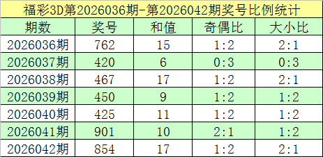 043期跟班福彩3D预测奖号：定位直选
