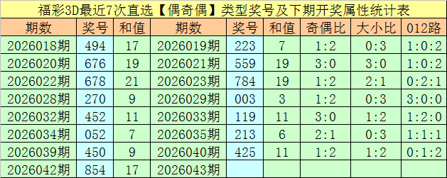 043期万人王福彩3D预测奖号：单选15注号码