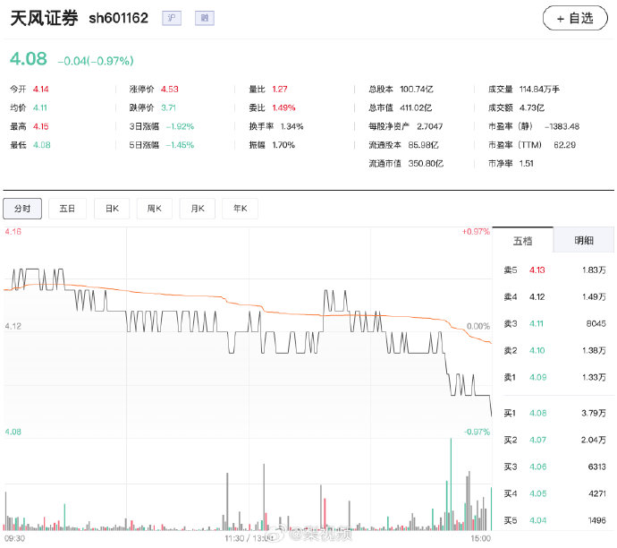 证监会重罚天风证券事件，如何成为证券行业合规建设的转折点？