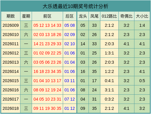 019期艾卫群大乐透预测奖号：012路比推荐