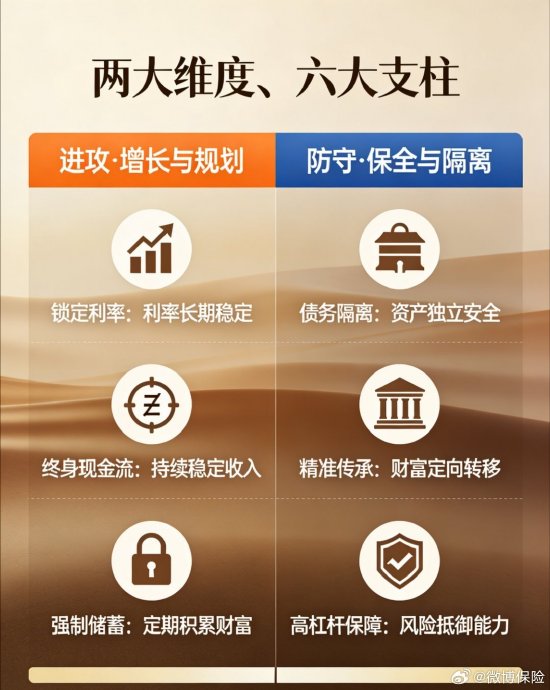 低利率环境下寿险业务高增长，普通家庭如何优化财富配置？