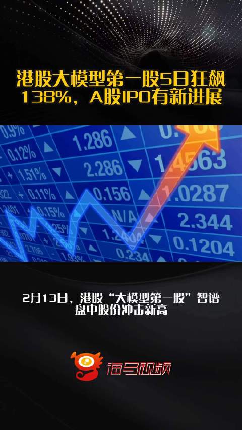 港股大模型第一股5日狂飙138%，A股IPO有新进展