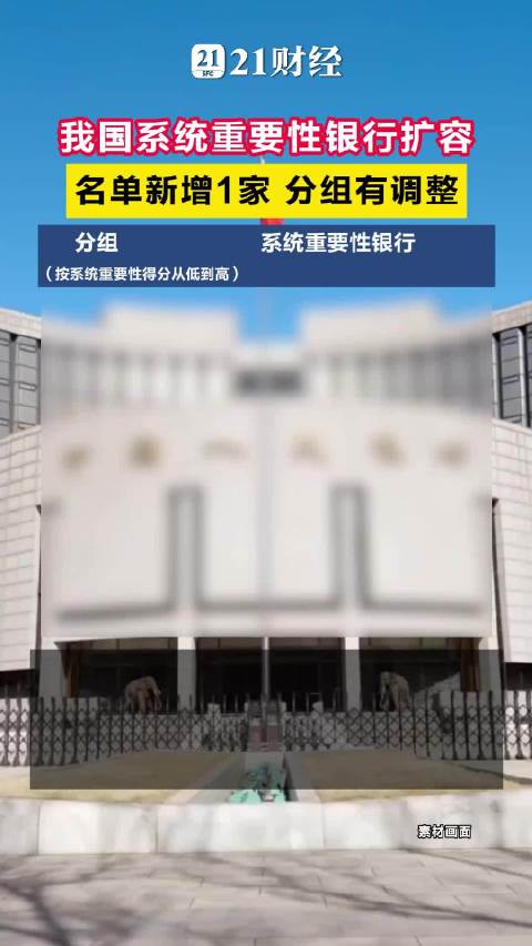 我国系统重要性银行扩容，名单新增1家，分组有调整