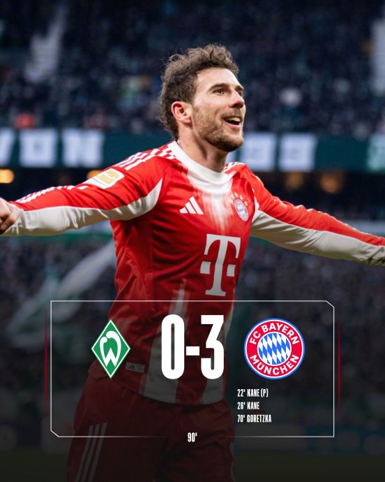 凯恩领跑射手榜，拜仁的德甲霸主地位能否被撼动？