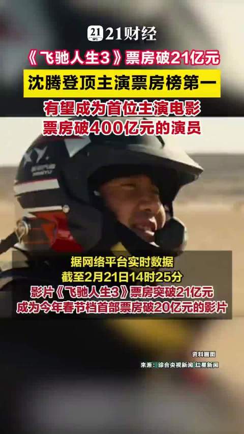 《飞驰人生3》票房破21亿元，@沈腾 登顶主演票房榜第一！