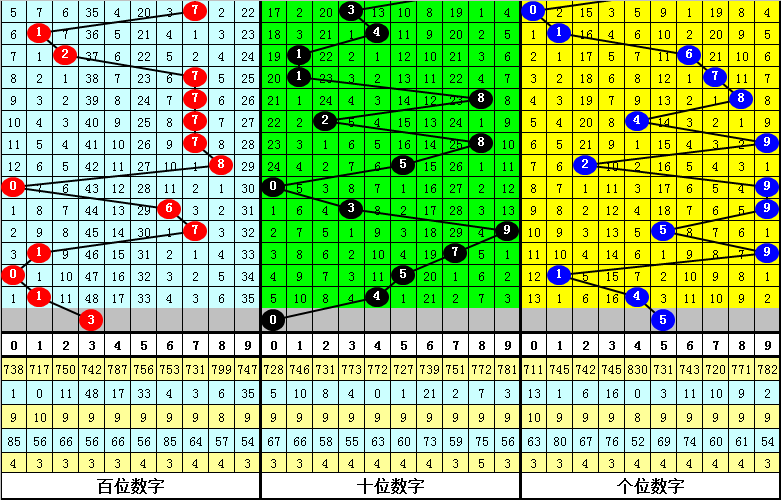 046期发哥排列三预测奖号：组六6码参考