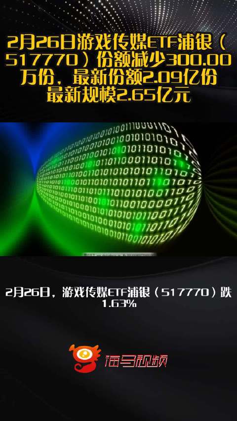 2月26日游戏传媒ETF浦银（517770）份额减少300.00万份，最新份额2.09亿份，最新规模2.65亿元