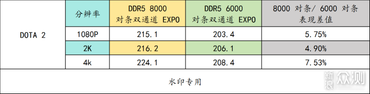 實測內存頻率、通道數對遊戲的影響_新浪眾測