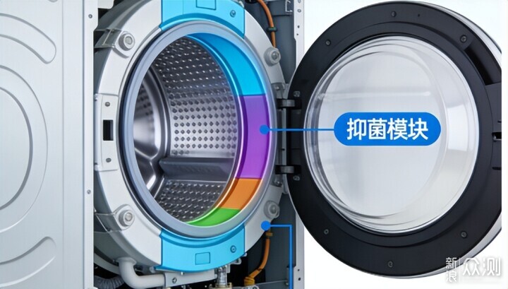 三筒洗衣機怎麼選？美的可愛多全維度硬核實測_新浪眾測