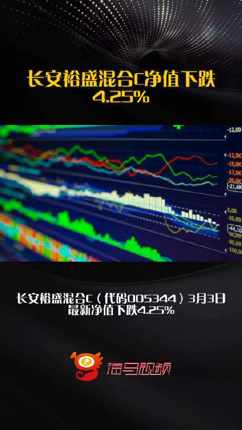 长安裕盛混合C净值下跌4.25%