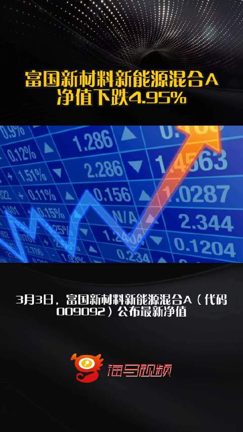 富国新材料新能源混合A净值下跌4.95%