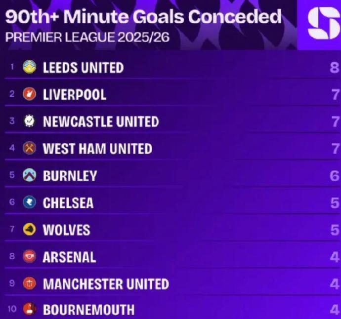 为何利兹联总在补时阶段崩盘，心理魔咒如何破解？