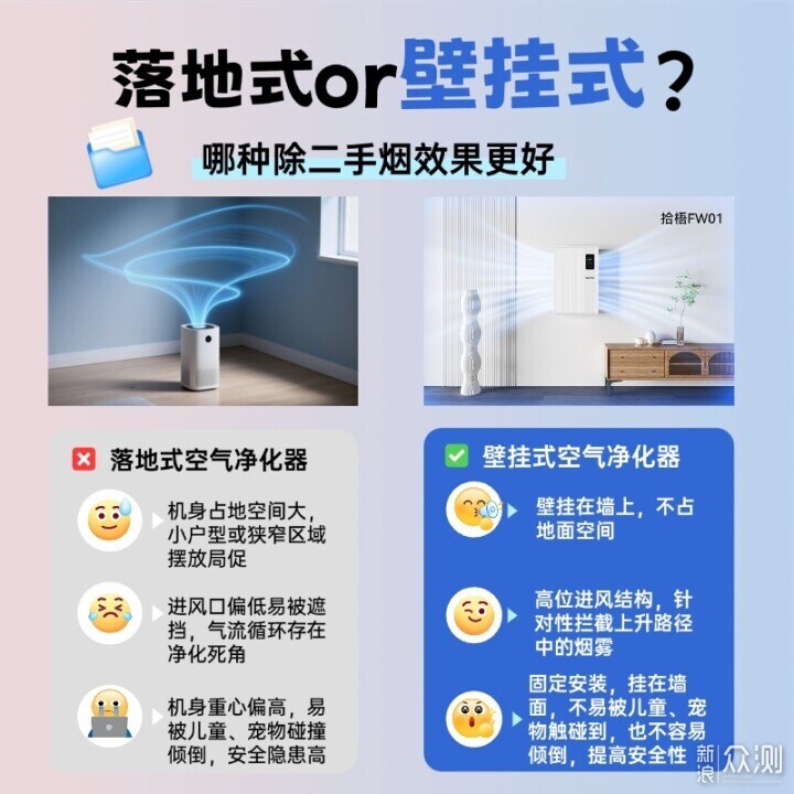 2026除煙味空氣淨化器推薦買哪一款？寶藏推薦_新浪眾測
