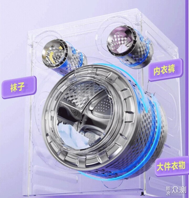 三筒洗衣機怎麼選？美的可愛多全維度硬核實測_新浪眾測