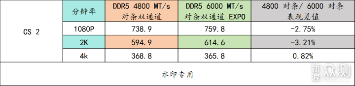 實測內存頻率、通道數對遊戲的影響_新浪眾測