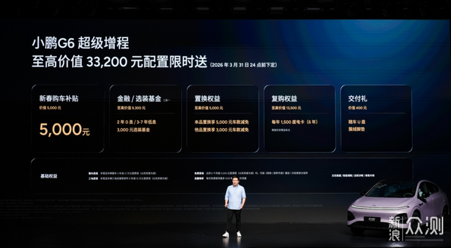 1704km全球綜合續航最長，小鵬G6超級增程上市_新浪眾測