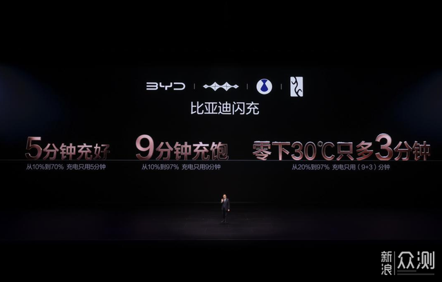 完美收官比亞迪發佈第二代刀片電池及閃充技術_新浪眾測