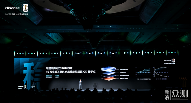 海信發佈玲瓏真彩背光 定義RGB-MiniLED新標尺_新浪眾測