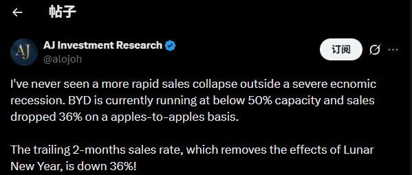 马斯克评比亚迪：产能跌破50%是"巨大痛苦"，BYD连续六个月销量下滑