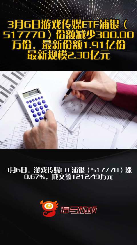 3月6日游戏传媒ETF浦银（517770）份额减少300.00万份，最新份额1.91亿份，最新规模2.30亿元