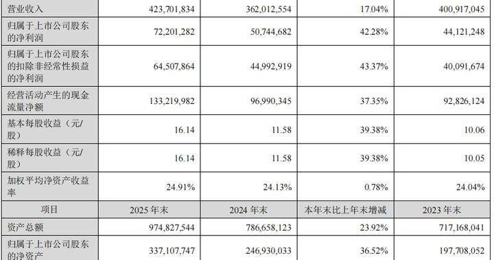 宁德时代去年业绩猛增42%，市场关注未来增长点在哪｜公司观察