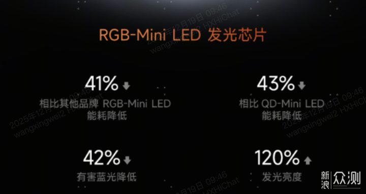 RGB-MiniLED憑什麼全方位碾壓SQD-MiniLED？_新浪眾測
