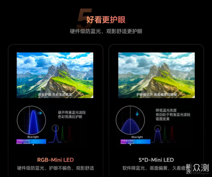 RGB-MiniLED憑什麼全方位碾壓SQD-MiniLED？_新浪眾測