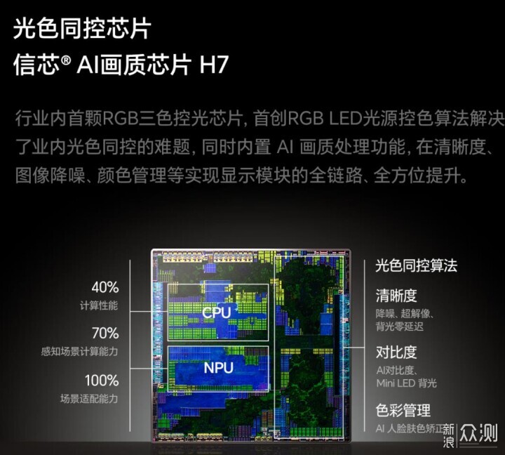 RGB-MiniLED憑什麼全方位碾壓SQD-MiniLED？_新浪眾測