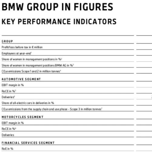 利润下滑！宝马集团2025年财报出炉