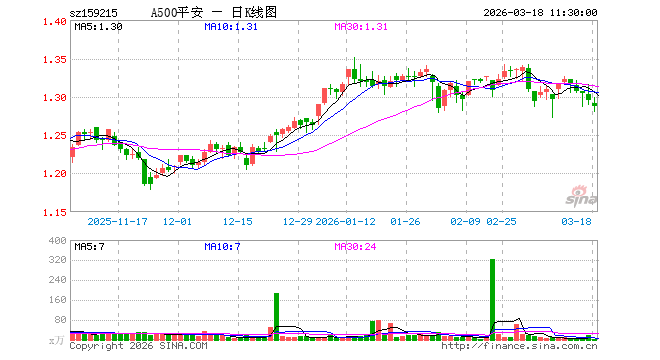 中证500指数基金和中证500etf c84e-gif5c8ffdfaec541f4ec76e2d2e8c23e986.gif