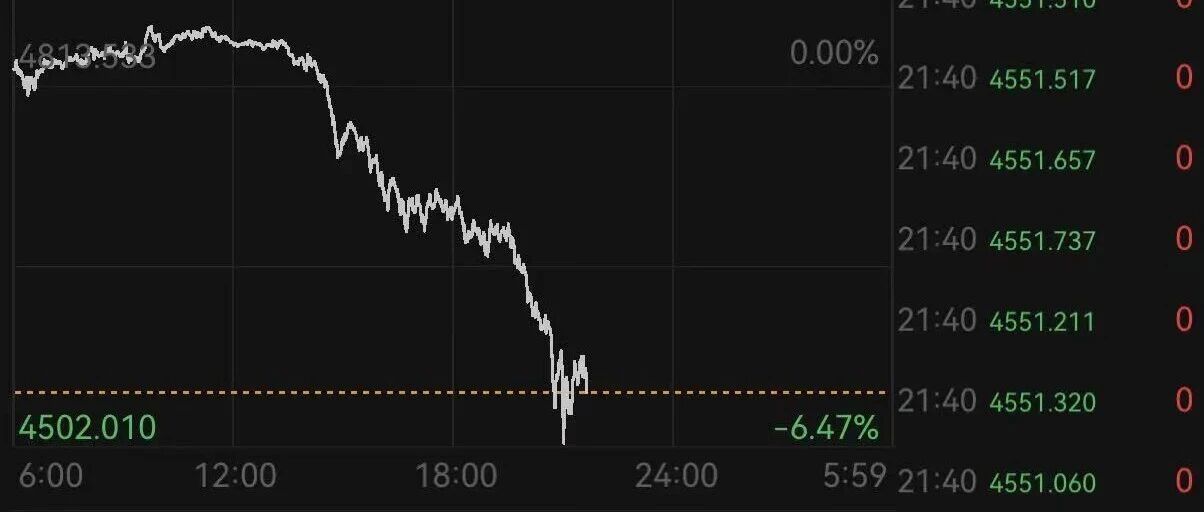 中概股，突变！黄金、白银，暴跌！降息，大消息！