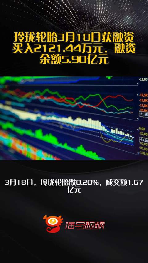 玲珑轮胎3月18日获融资买入2121.44万元，融资余额5.90亿元