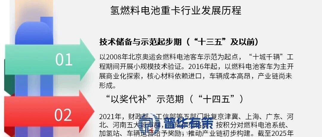 “十五五”氢能重卡（燃料电池重卡）行业深度研究及趋势前景预判专项报告