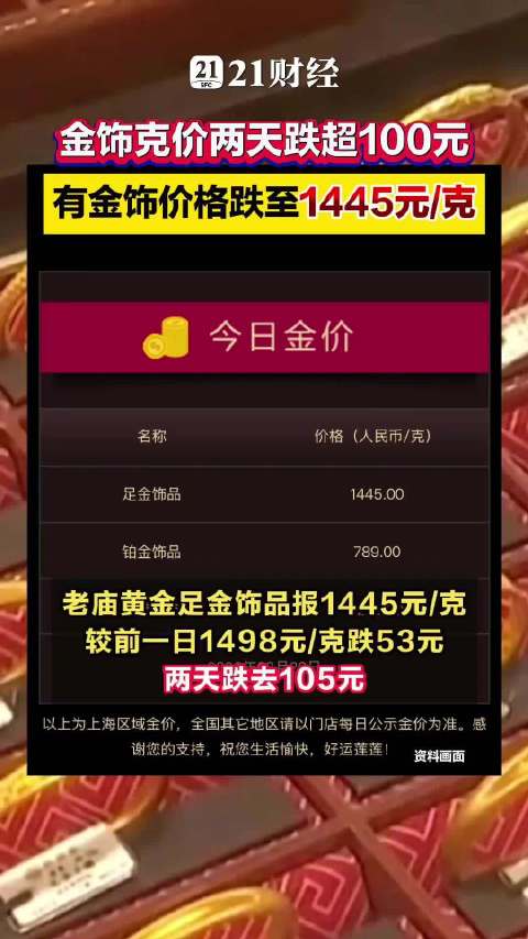 金饰克价两天跌约100元有金饰价格跌至1445元/克