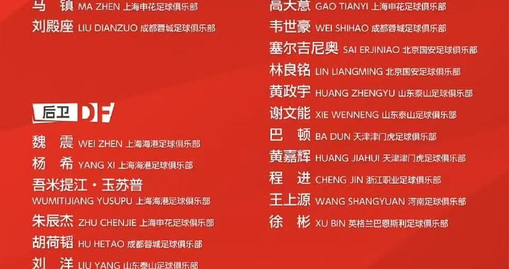 中国男足公布26人集训名单：U23国足8人入选