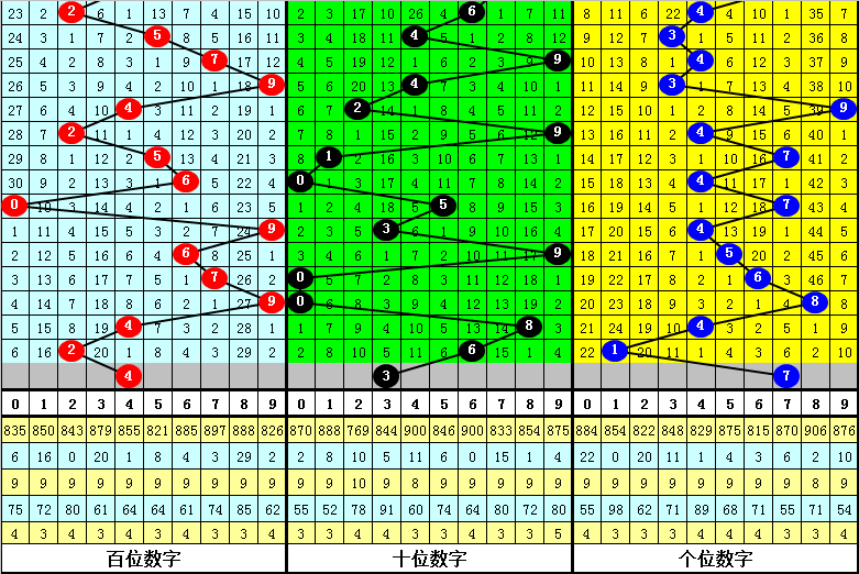 072期发哥福彩3D预测奖号：单挑一注推荐