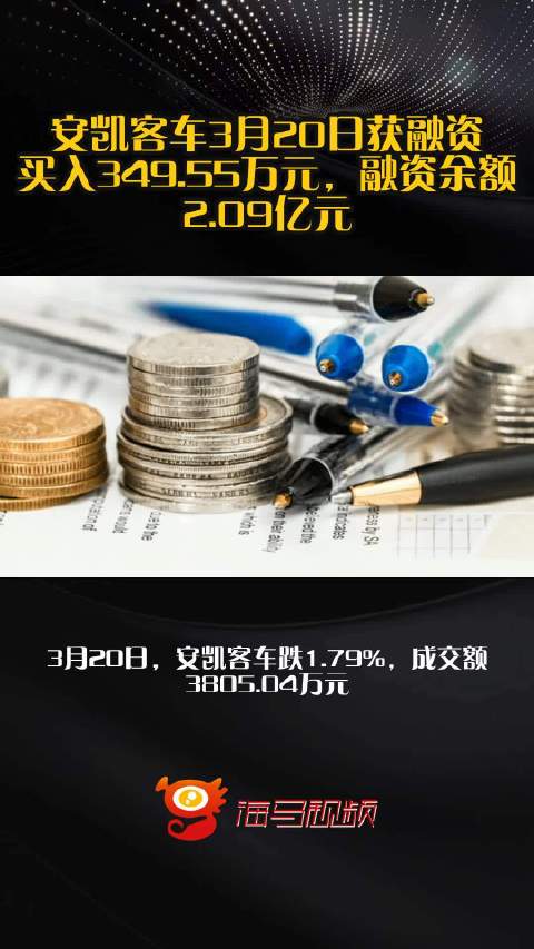 安凯客车3月20日获融资买入349.55万元，融资余额2.09亿元