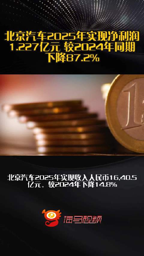 北京汽车2025年实现净利润1.227亿元 较2024年同期下降87.2%