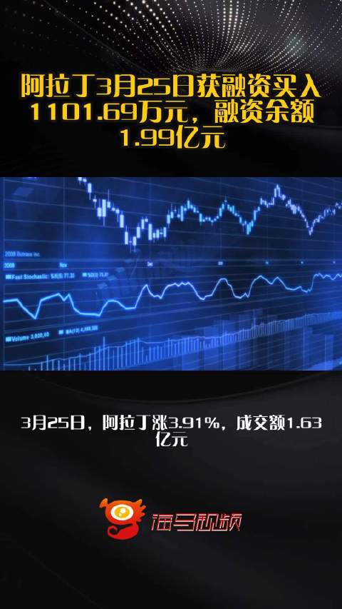 阿拉丁3月25日获融资买入1101.69万元，融资余额1.99亿元