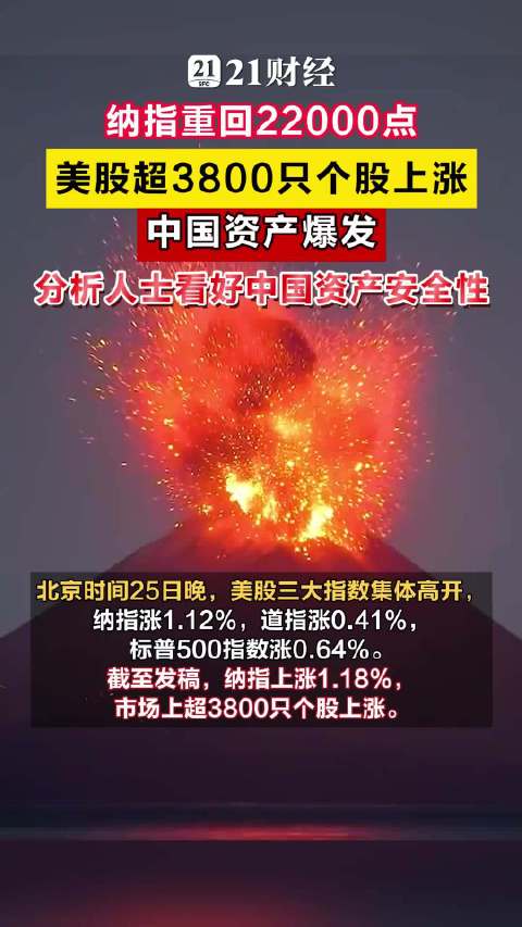 纳指重回22000点，美股超3800只个股上涨