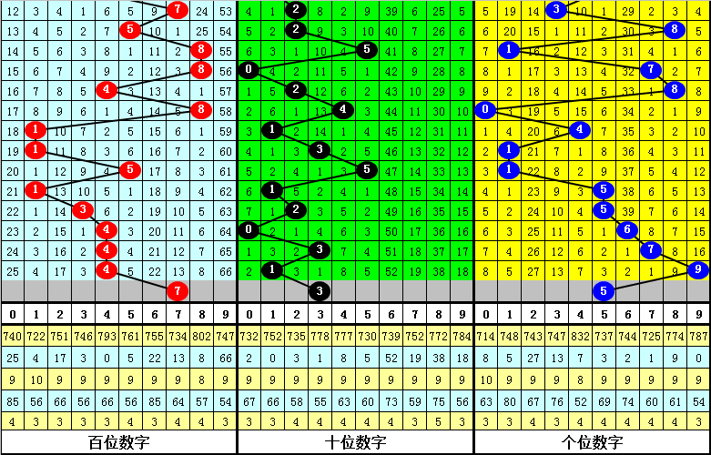 077期发哥排列三预测奖号：组六6码参考