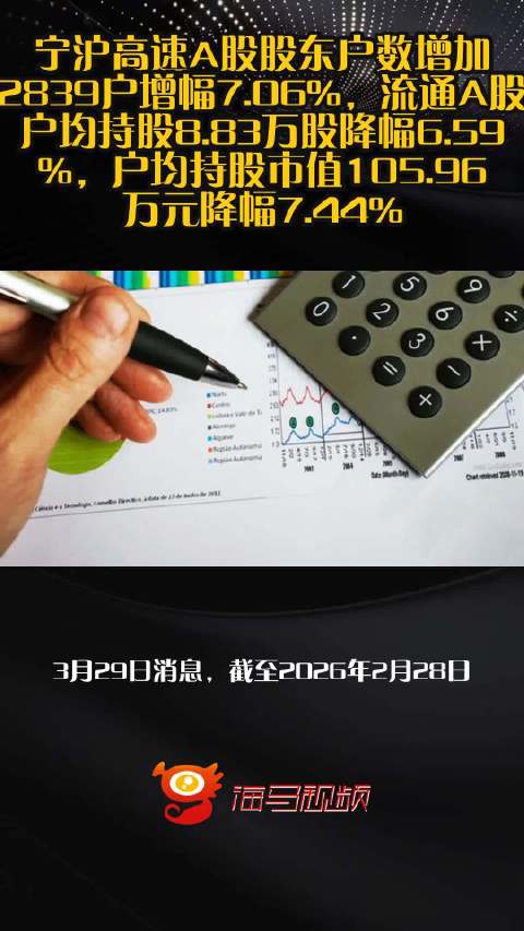 宁沪高速A股股东户数增加2839户增幅7.06%，流通A股户均持股8.83万股降幅6.59%，户均持股市值105.96万元降幅7.44%