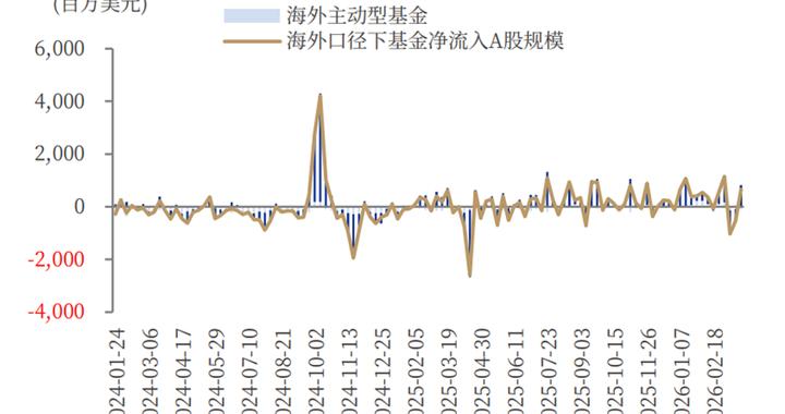 券商解读：全球视角下A股韧性在哪里？
