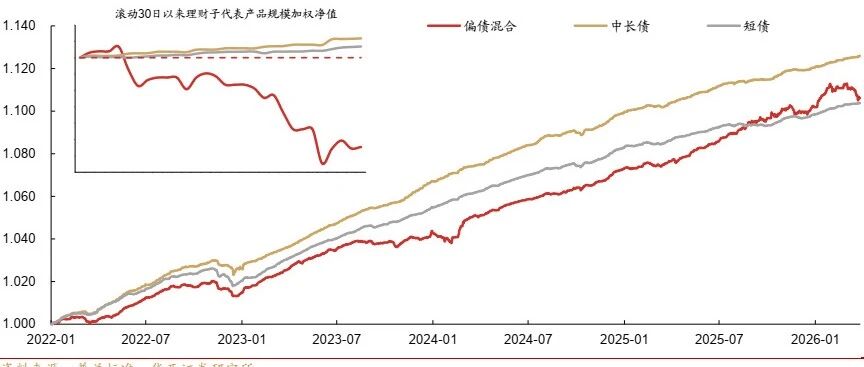 债市 | 含权理财产品净值显著回撤