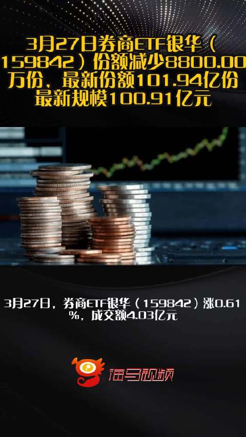 3月27日券商ETF银华（159842）份额减少8800.00万份，最新份额101.94亿份，最新规模100.91亿元
