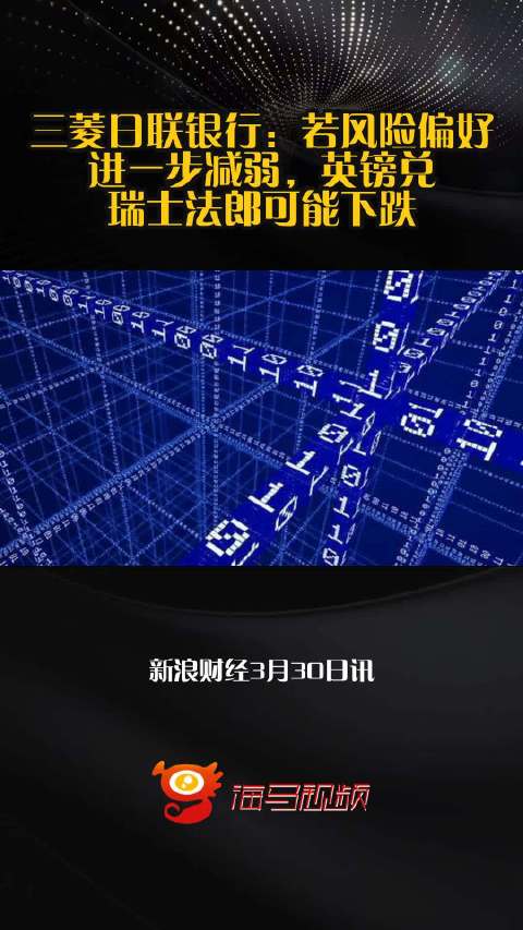 三菱日联银行：若风险偏好进一步减弱，英镑兑瑞士法郎可能下跌